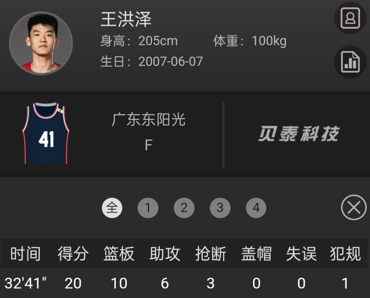 压就很好了, 每场都在保, 篮板还是基