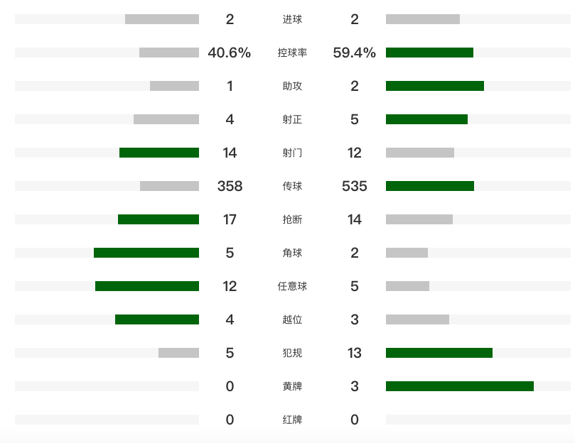 FG, 索博传球失, https