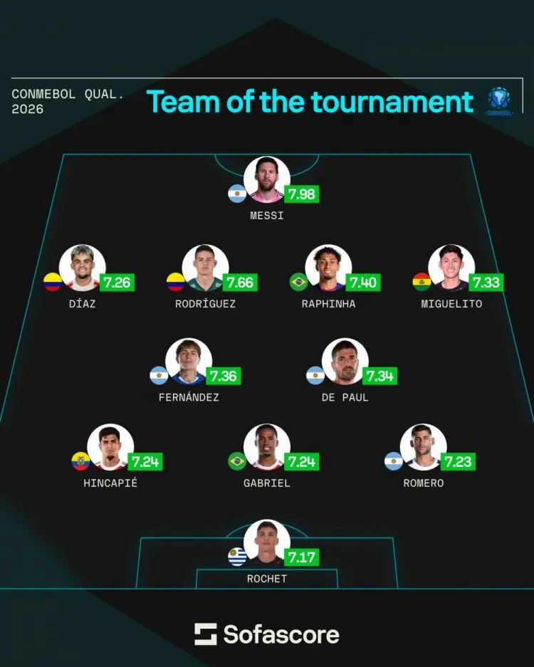 部不行, 评分接近, 罗梅罗