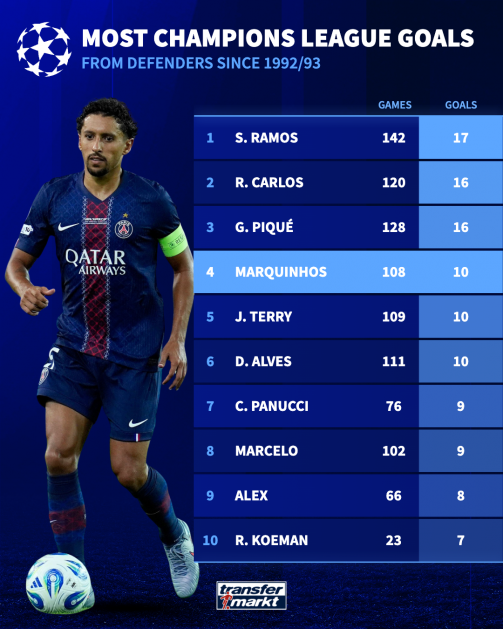 克里斯蒂安, 帕努奇和马 克里斯蒂安, 帕努奇和马